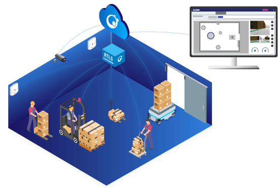 InOrbit Space Intelligence RTLS integrations