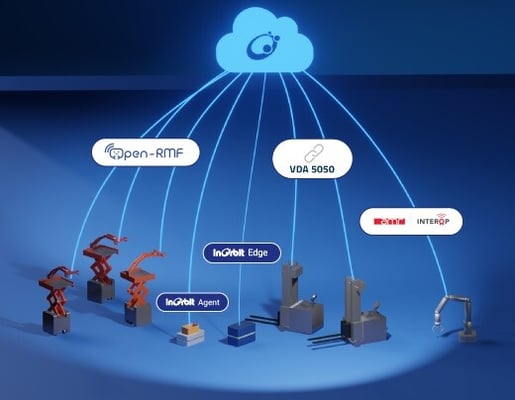 InOrbit Space Intelligence interoperability