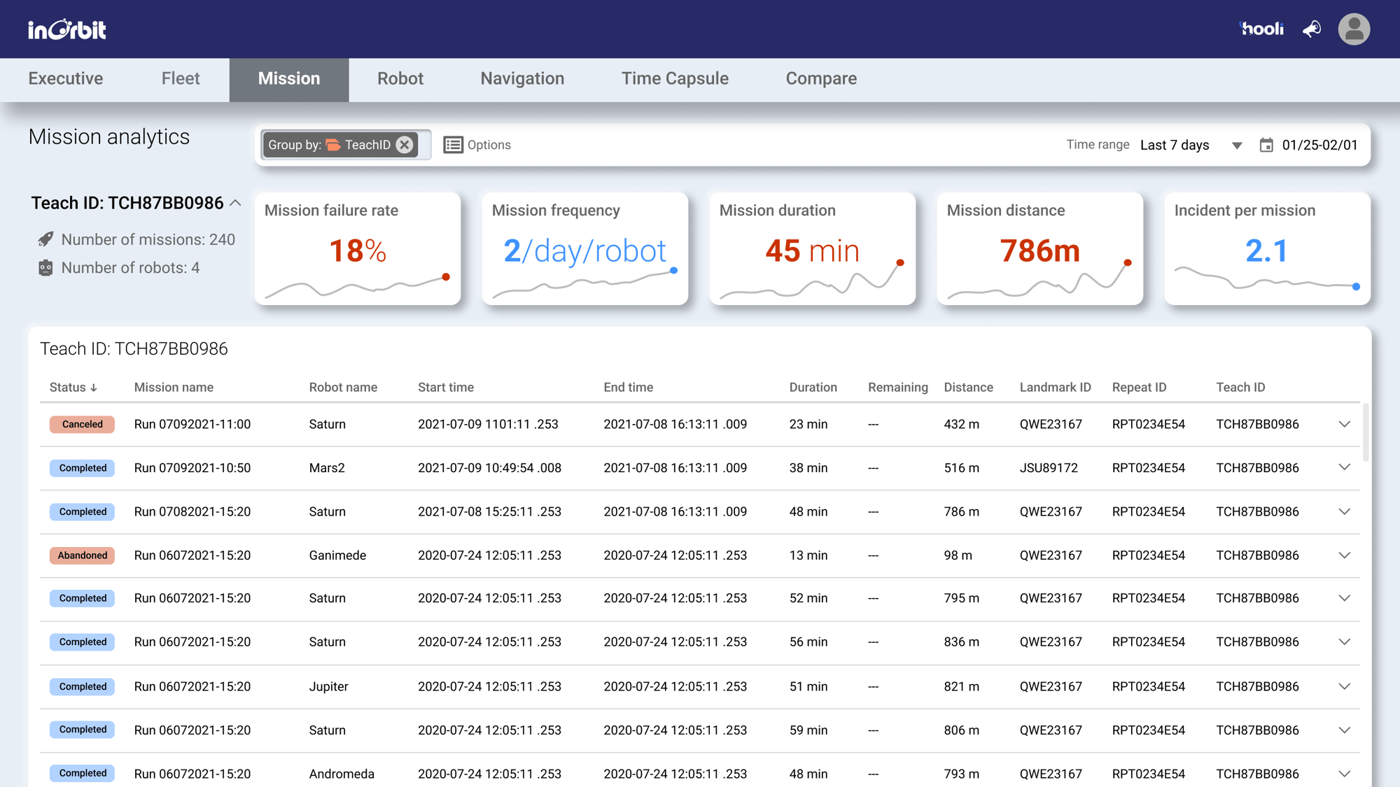 mission analytics db