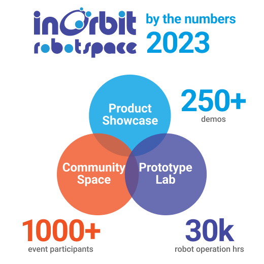 robot space by the numbers 1000 participants